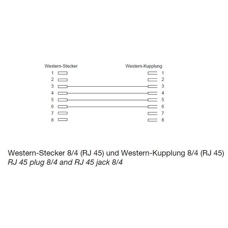 Western-Stecker 8/4 / Western-Kupplung 8/4 10m