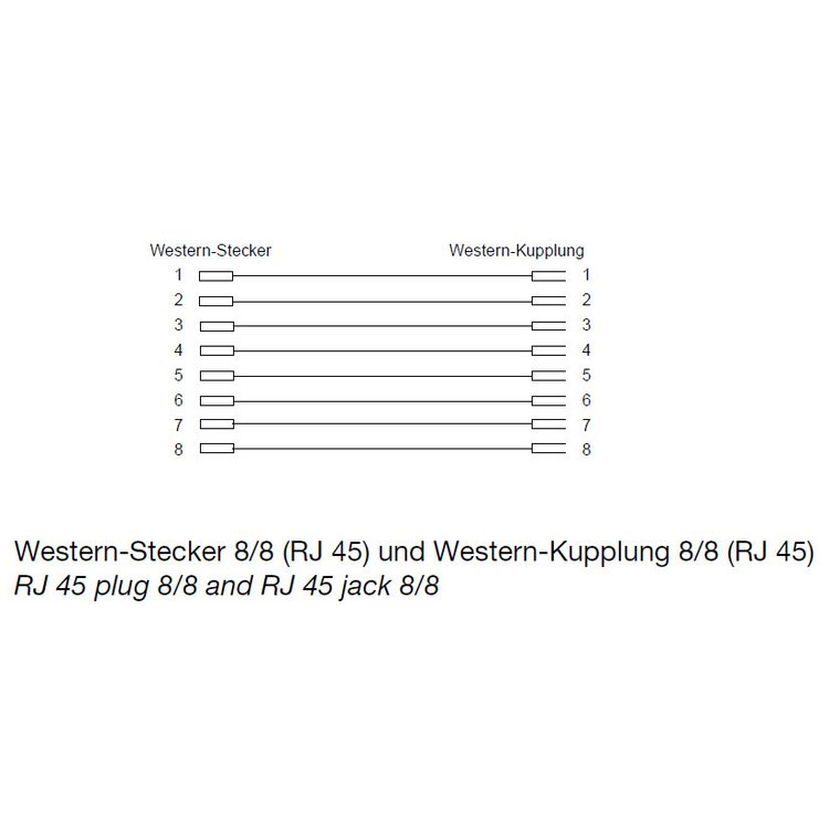 Western-Stecker 8/8 / Western-Kupplung 8/8 6m